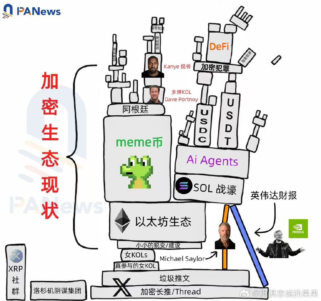 社区反馈称，区块链技术开启全新生态布局