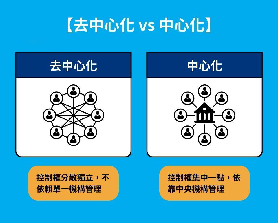 包含行业分析指出，去中心化或将改变传统金融格局的词条