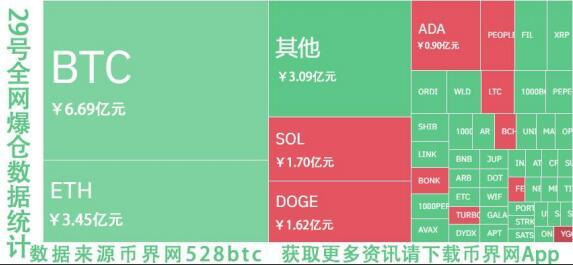 数据显示，比特币政策监管趋严