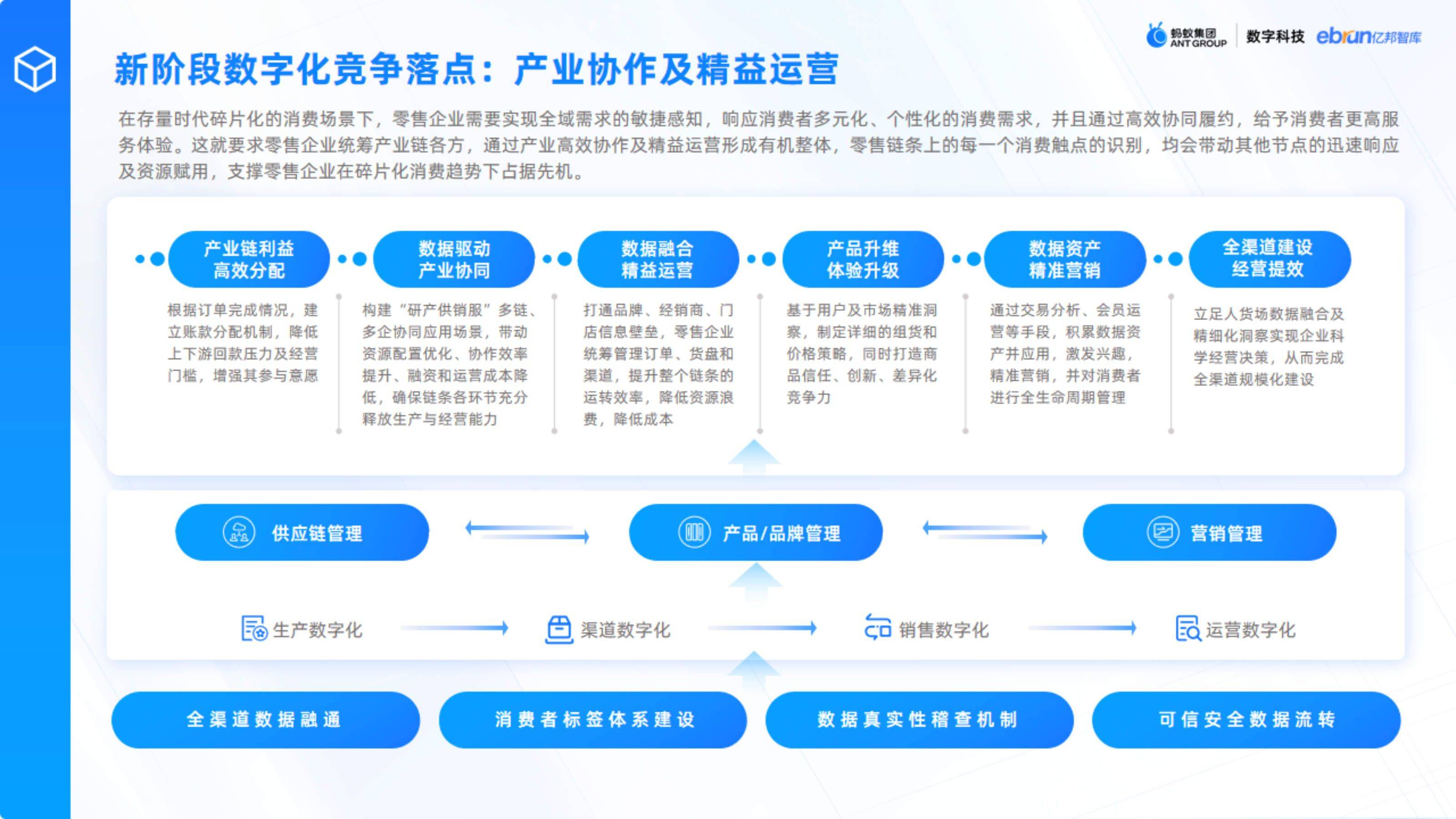 链上数据显示，DAO市场行情持续升温