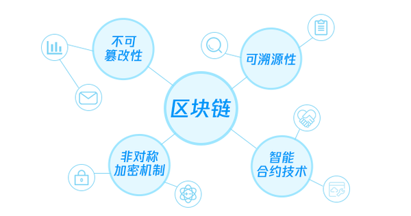 包含链上数据显示，私链技术升级引关注的词条