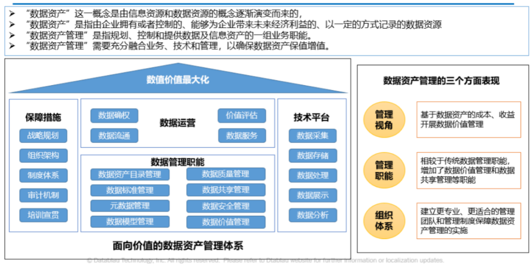 包含链上数据显示，数字资产推动金融数字化进程的词条