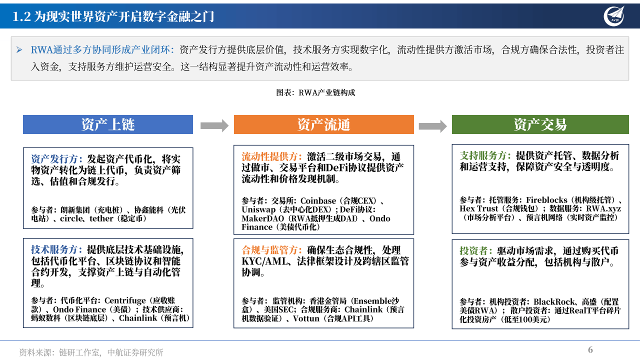 包含链上数据显示，数字资产推动金融数字化进程的词条