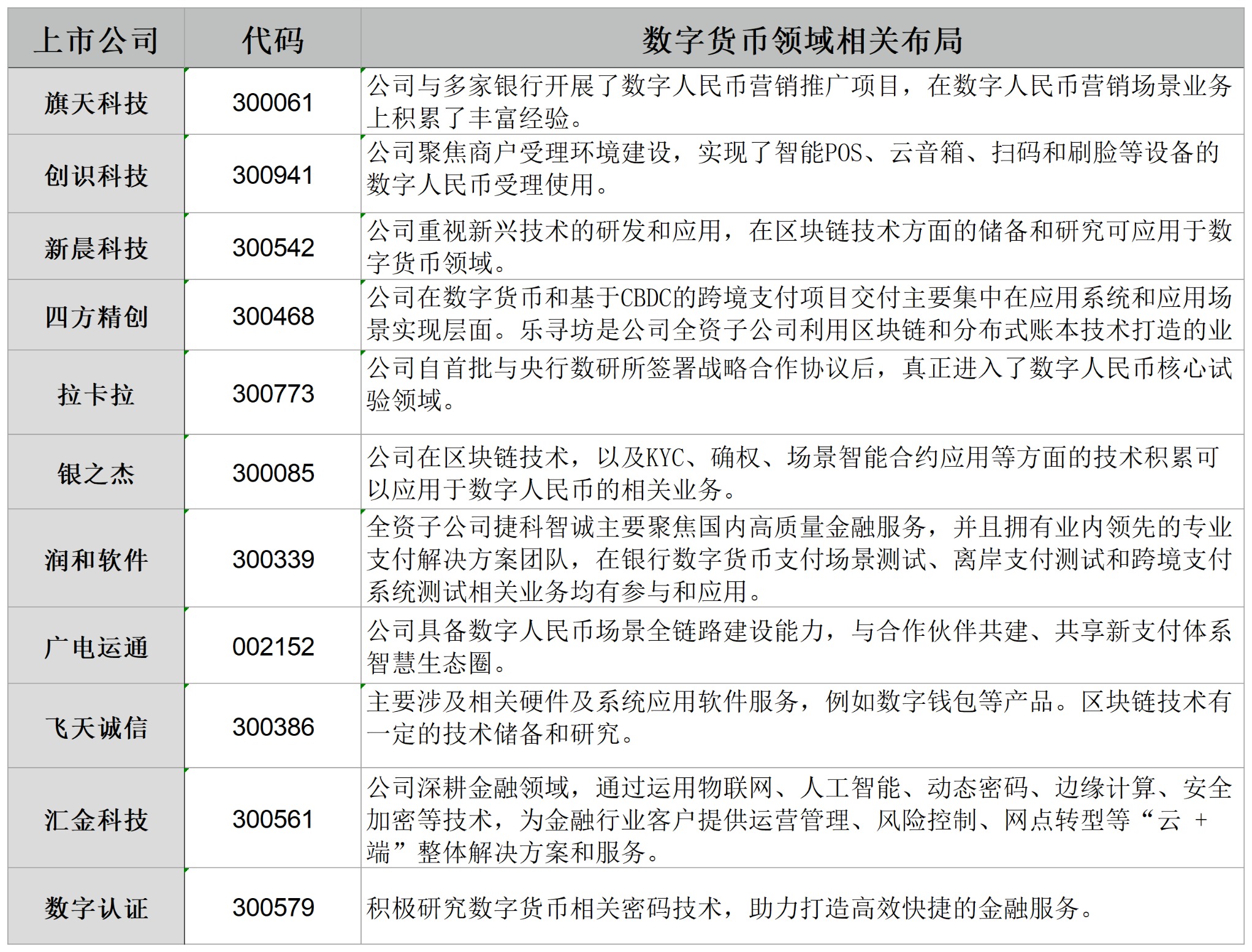 链上数据显示，比特币政策监管趋严的简单介绍