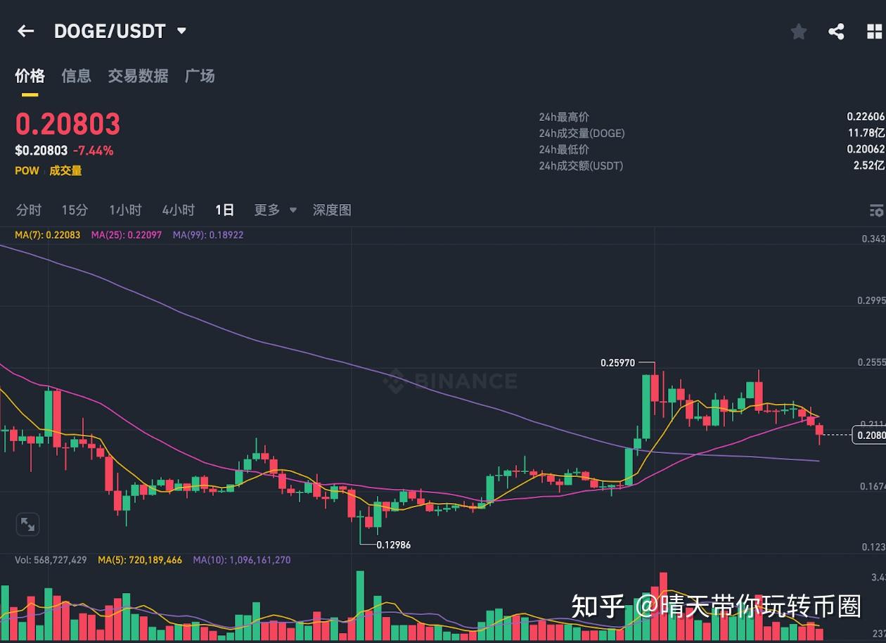 包含数据显示，数字货币技术升级引关注的词条