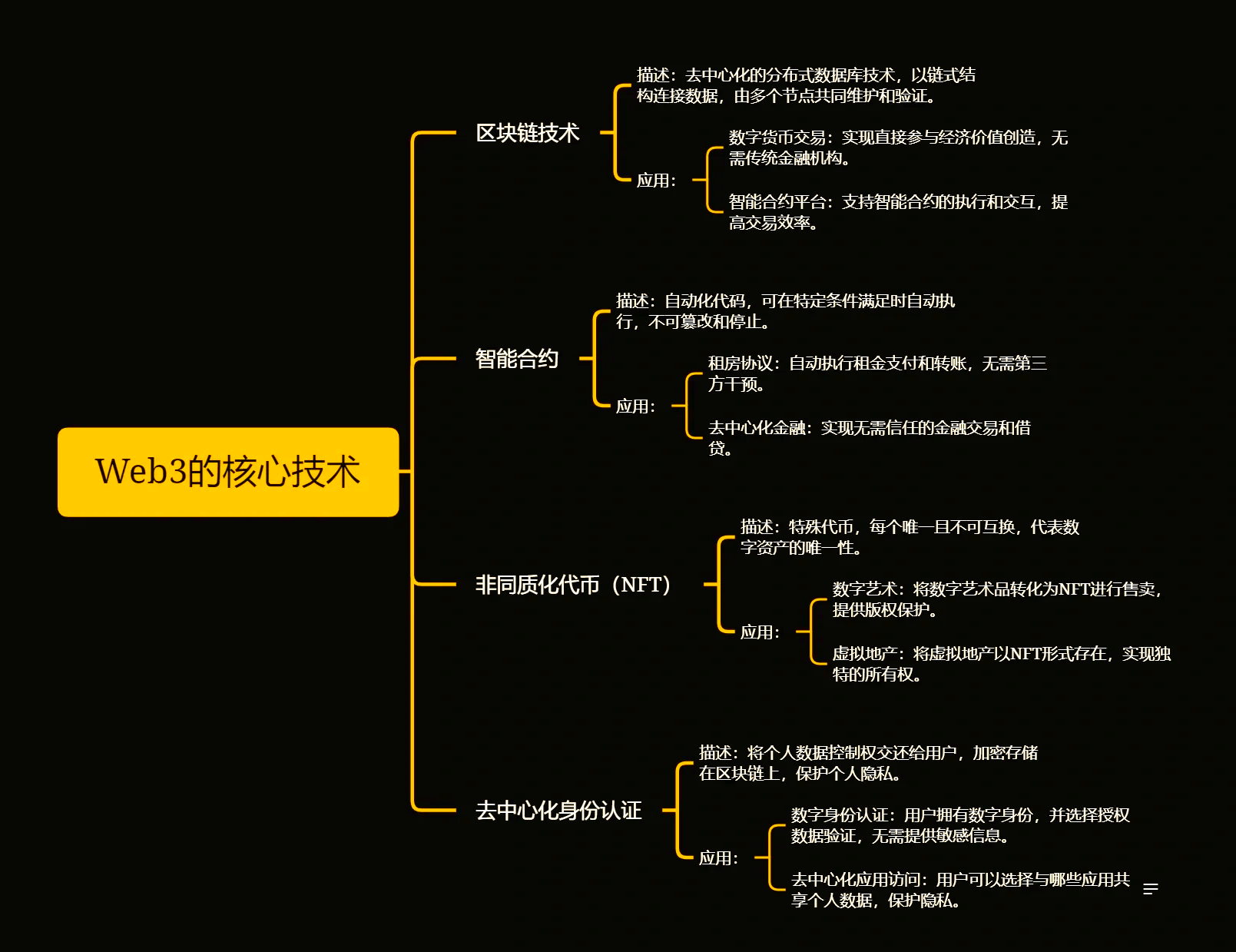 包含专家认为，Web3推动金融数字化进程的词条-九游网页版