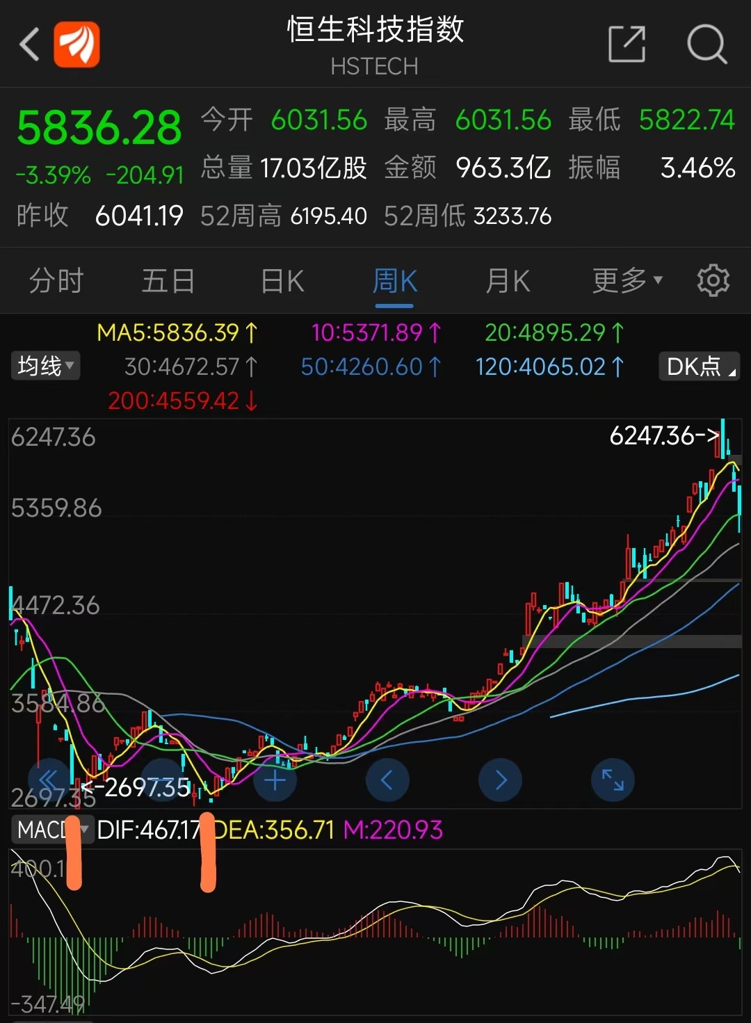 关于虚拟币挖矿新规或掀起新一轮牛市，投资风险不容忽视。的信息