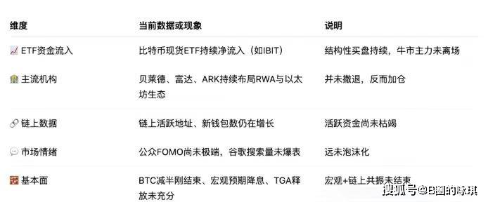 包含比特币价格或掀起新一轮牛市，行业发展引发关注。的词条-九游登录入口