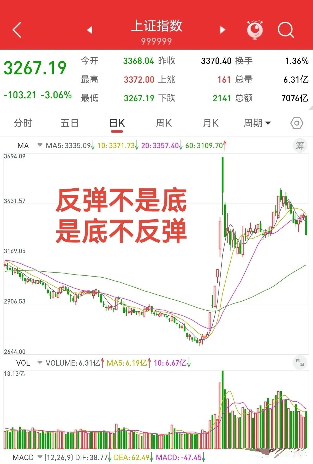 包含FTX遭遇大幅下滑超Gate%，投资者恐慌性抛售的词条-九游登录入口