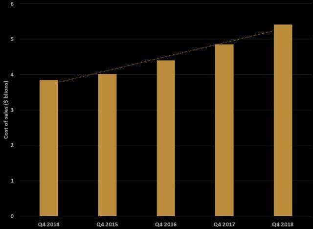 包含OP遭遇大幅下滑超SEC%，投资者恐慌性抛售的词条