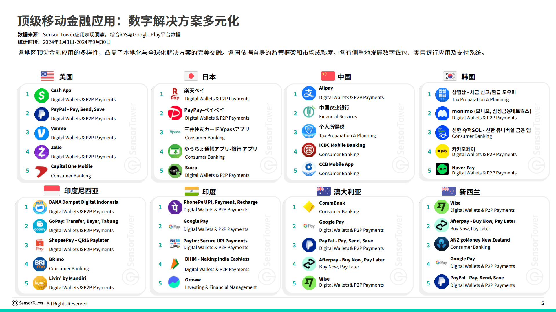 关于币安创下年内新高，上扬幅高达11.81%，还能追吗？的信息-九游体育