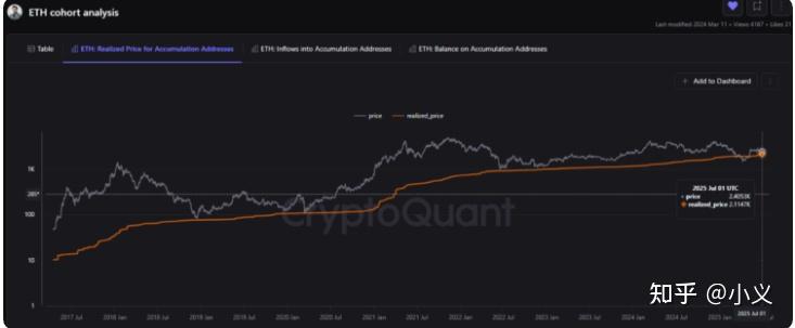 以太坊创下年内新高，上扬幅高达USDT%，还能追吗？-九游官网