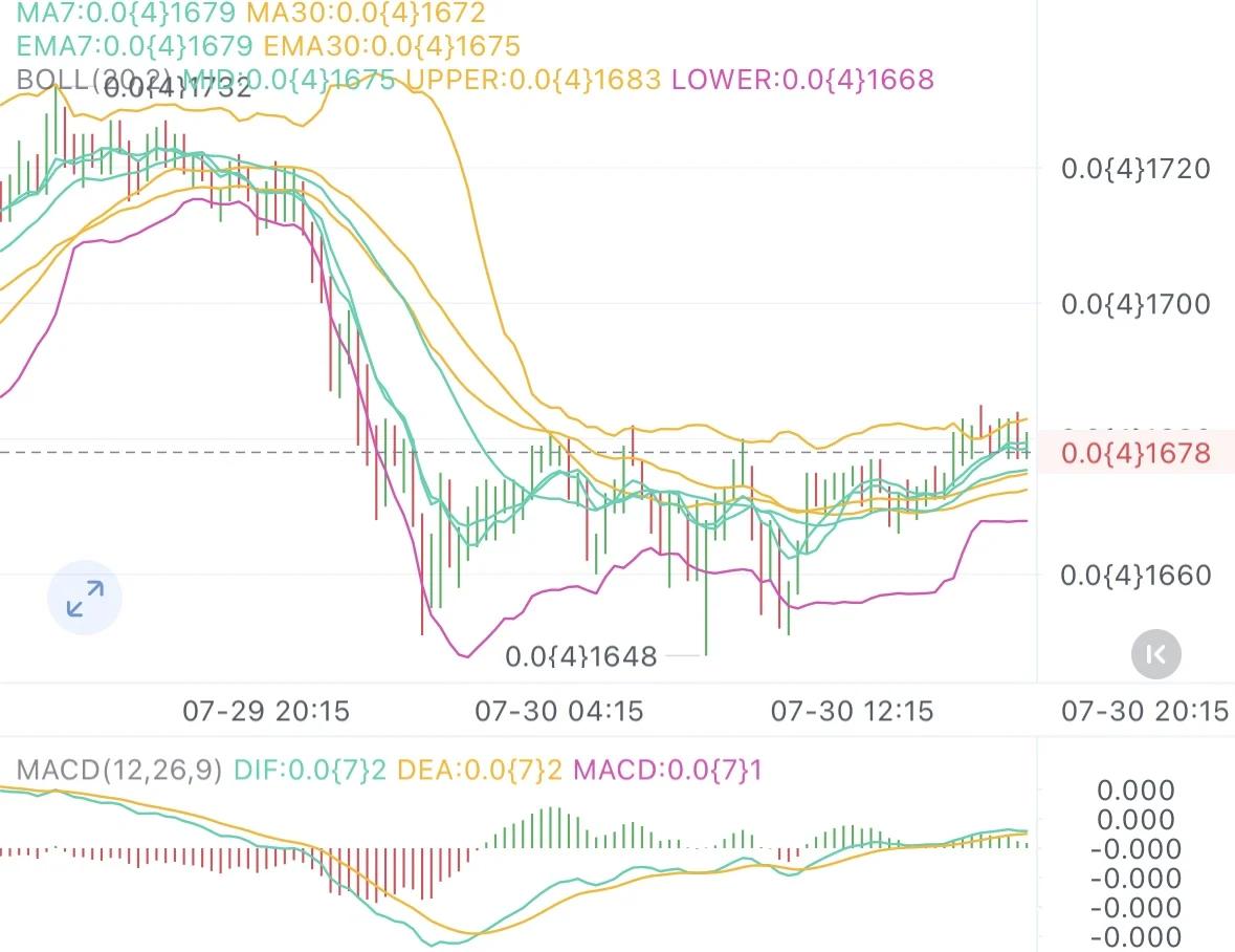 SHIB上扬势惊人，一夜飙升161%，加密市场沸腾的简单介绍-九游娱乐APP