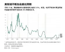 专家称ARB将在年底冲破17.57美元，引发引发关注