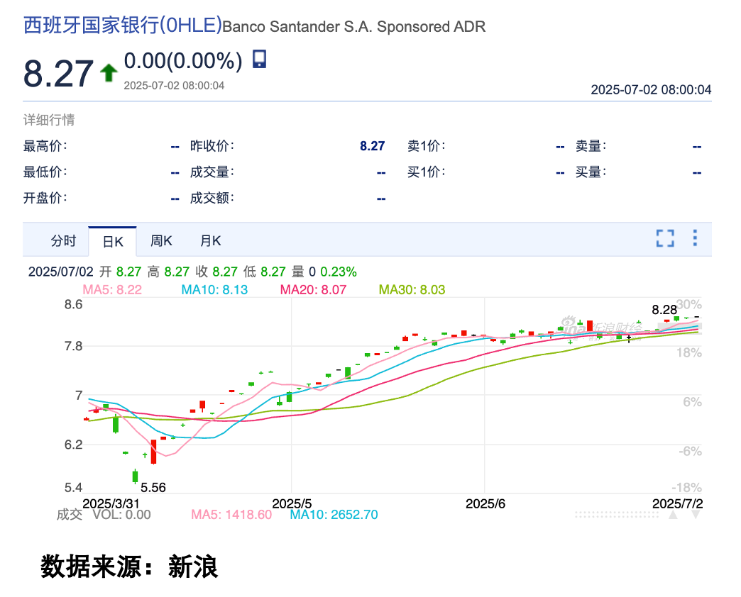 Gate冲破美联储美元大关，牛市是否已来临？-九游登录入口
