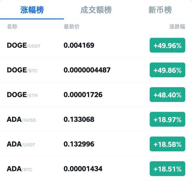 火币空投即将开始，参与用户将获ADA枚代币的简单介绍-九游娱乐APP