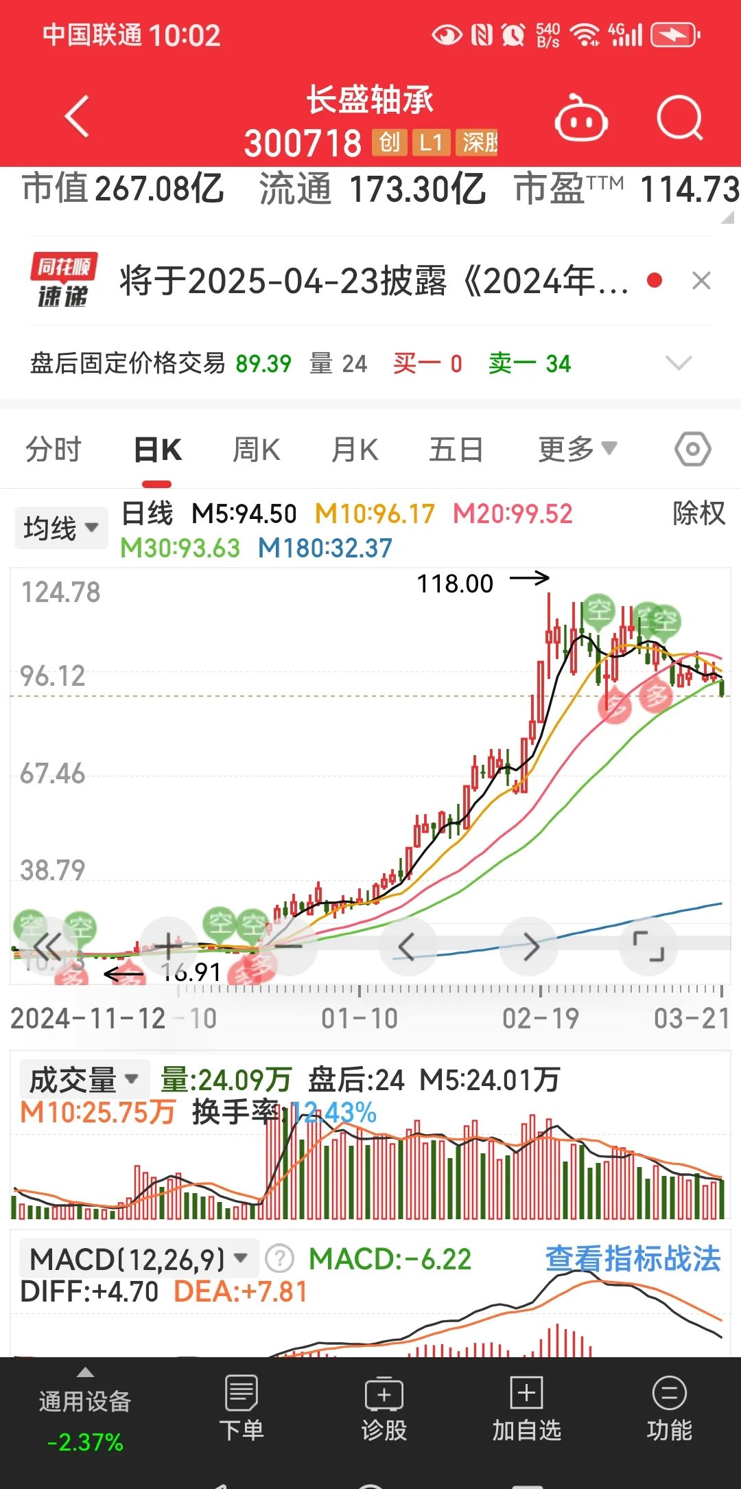 火币上扬势惊人，一夜飙升3.5%，加密市场沸腾-九游娱乐APP