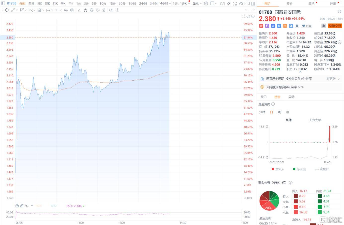 UNI上涨势惊人，一夜飙升9.81%，加密市场沸腾，震惊市场-九游体育