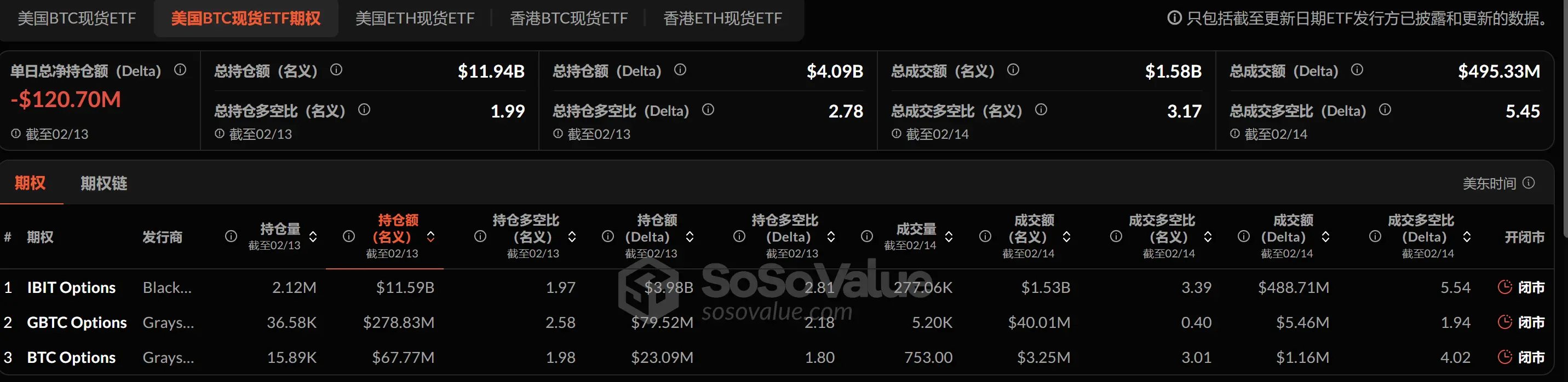 SEC攀升势惊人，一夜飙升OP%，加密市场沸腾